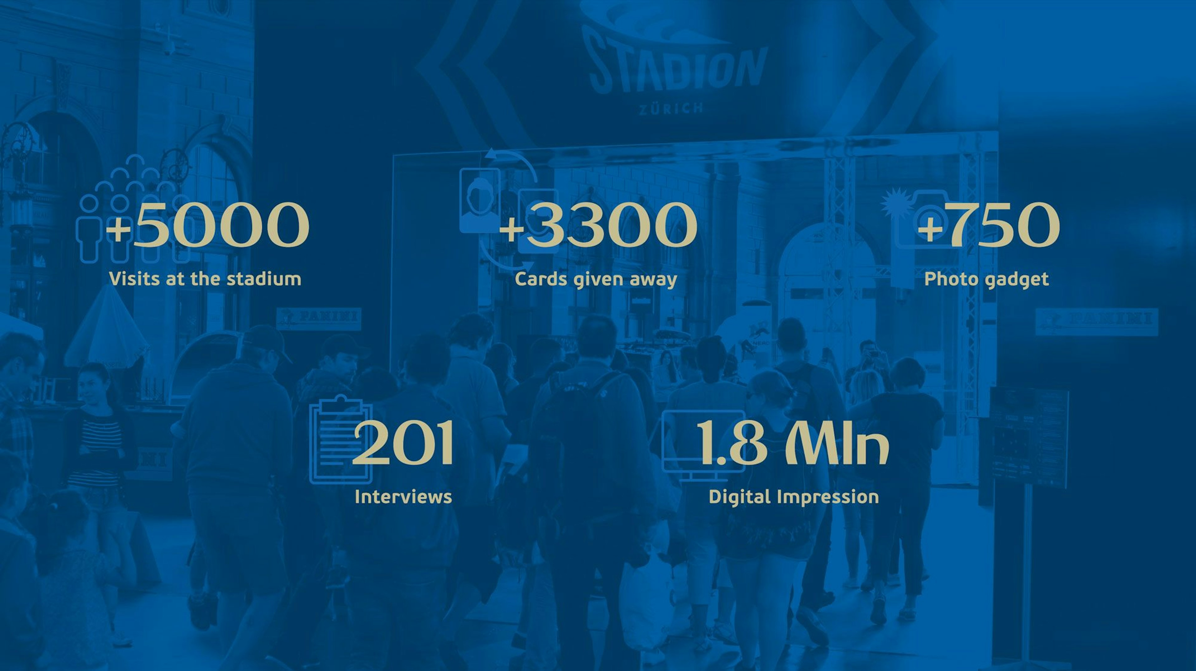 Infographic with Panini Stadion Zurich stats: 5,000+ visits, 3,300 cards, 750 photo gadgets, 201 interviews, 1.8M digital impressions.